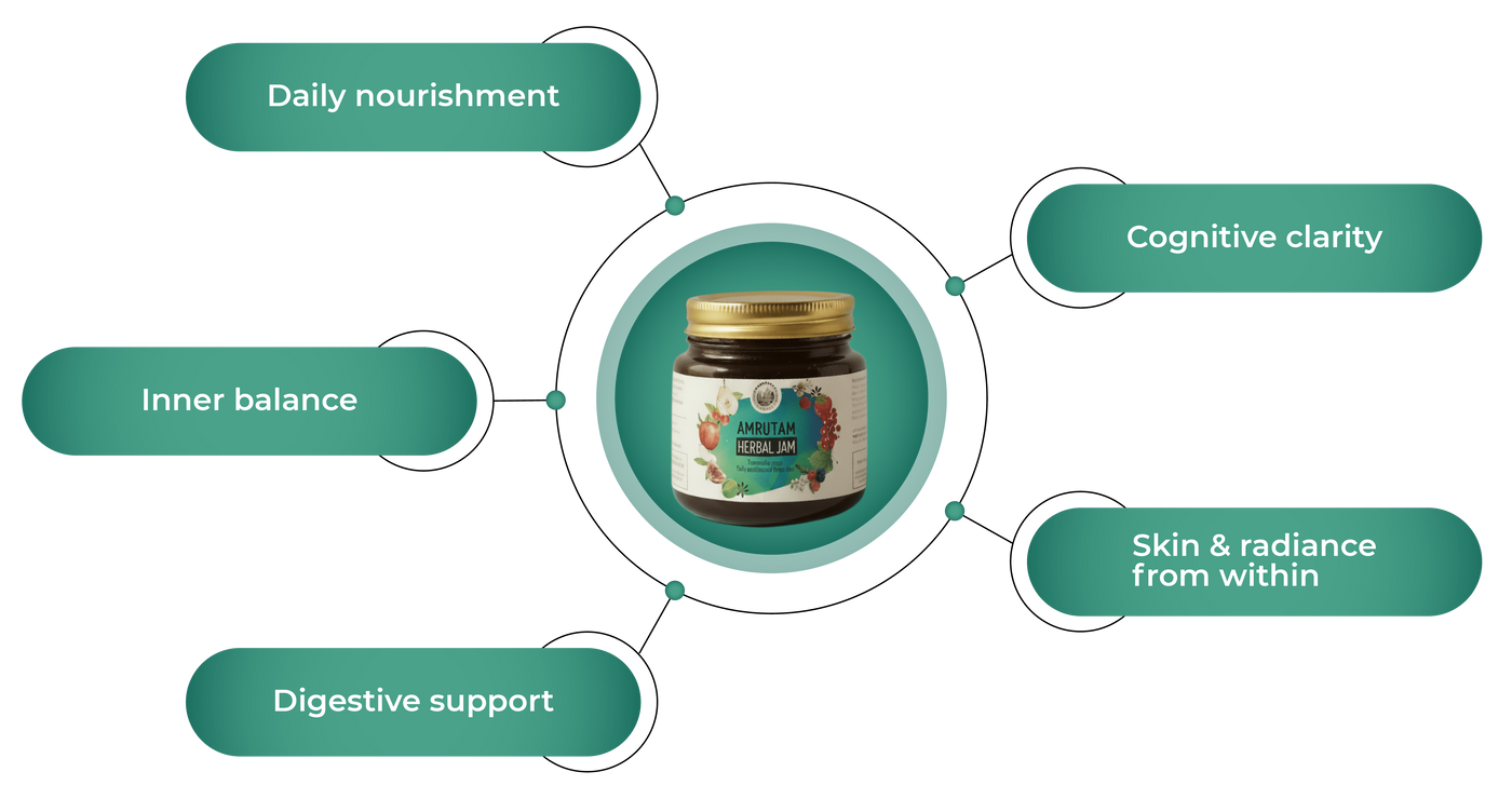 Product benefit image