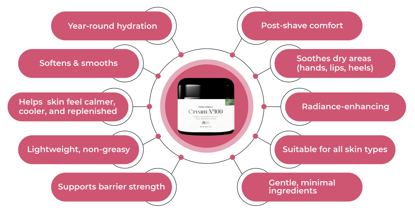 Product benefit image